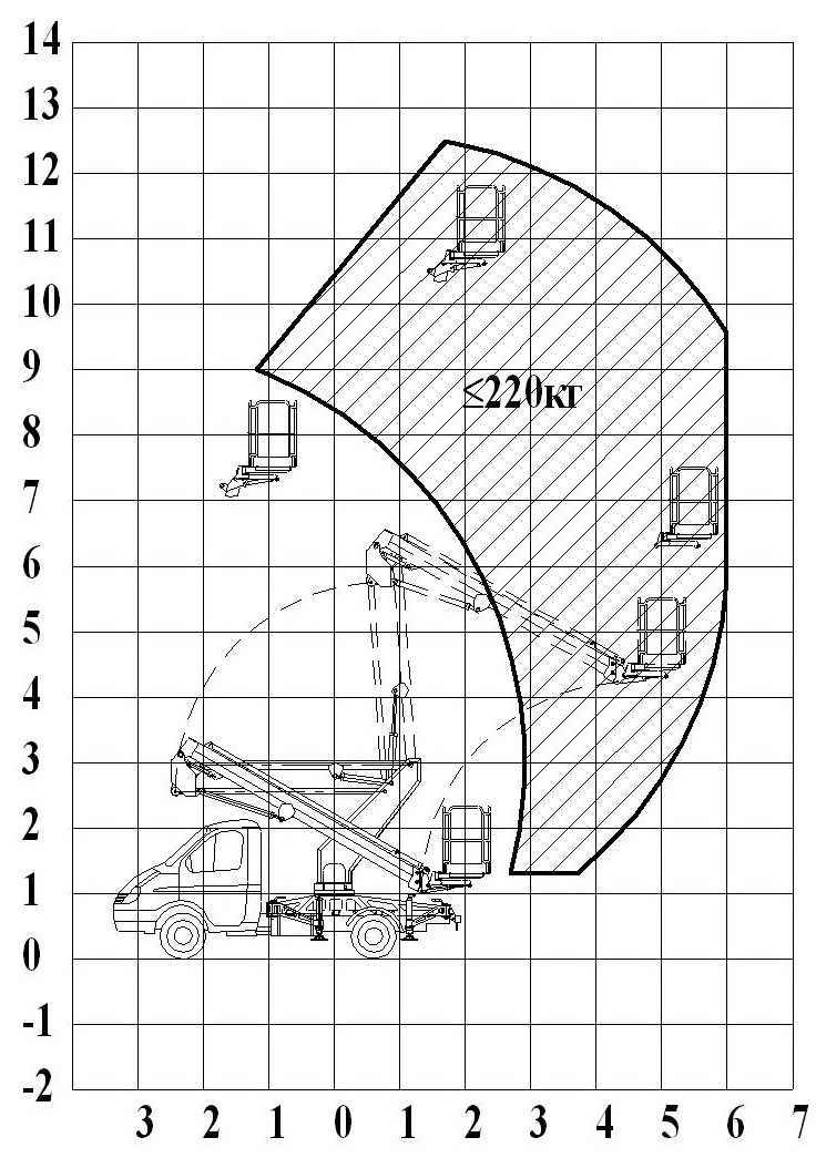 фото автовышка в аренду 12 м